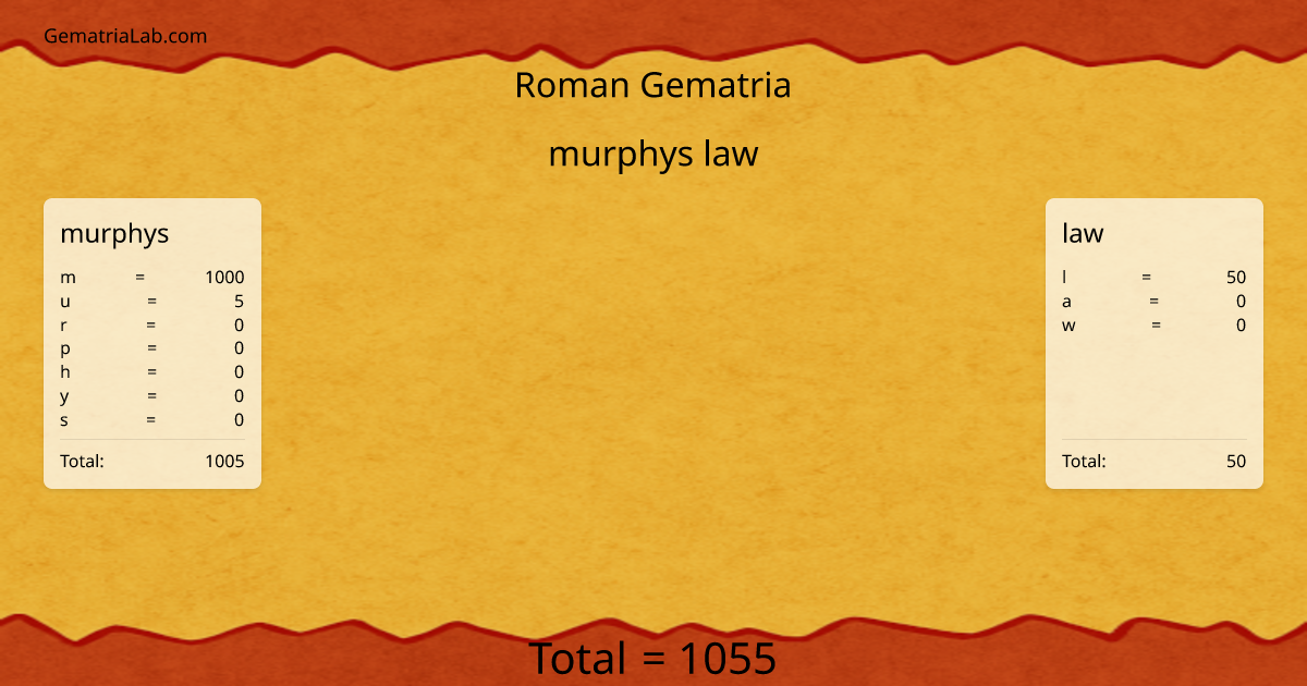 murphys law in roman Gematria